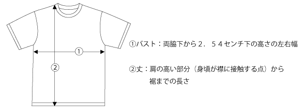 サイズ表の見方