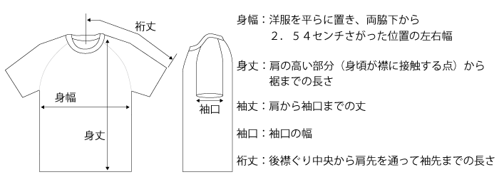 サイズ表の見方