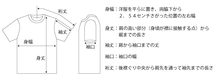 サイズ表の見方